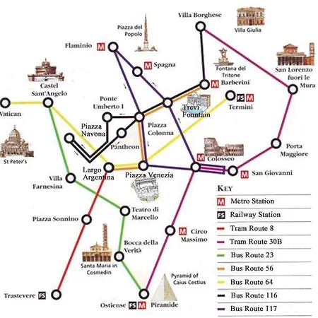 Residenza Aurelia * Rom